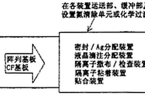 液晶显示面板的制造装置及其制造方法
