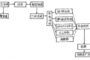 机械加工切削废液再生利用工艺及成套设备