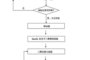 基于增强现实的移动平台三维生物分子展示系统和方法
