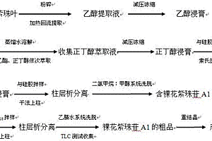 新的环烯醚萜苷化合物及其制备方法和用途