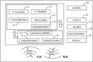 矿下利用气体转化电能系统及其电力设备