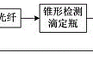 利用吸光度判断滴定终点的方法
