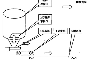 库底防冲料方法及控制装置
