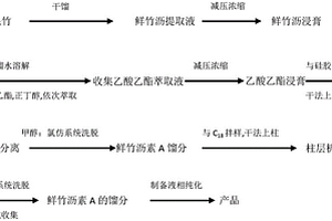新的萘类化合物及其制备方法