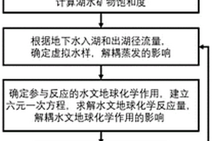 解耦蒸发对湖库水体盐分影响的计算方法