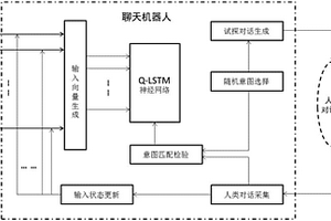 基于神经网络的对话语义意图预测方法及学习训练方法