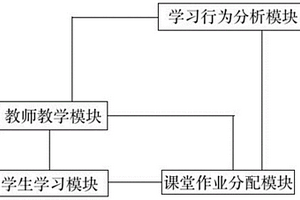 教学辅导管理系统