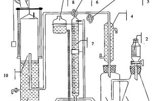 双量程气体体积测定器