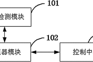 液体油的质量监测系统