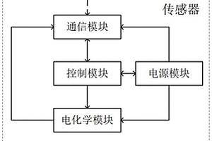 基于后向散射技术的低功耗汗液信息采集及感知系统