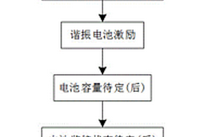 基于谐振电流脉冲的阀控铅酸蓄电池健康状态提升方法