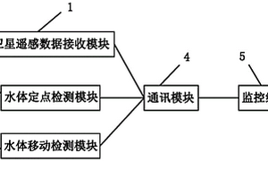 基于大数据的水资源监控系统及其监控方法