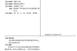 可见光响应的铋系复合氧化物光催化剂Bi2-xRxO3及制备方法