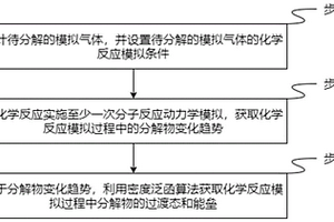 氧气和水分对C5F10O气体分解行为特性影响的模拟方法及系统