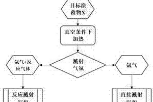 多壁碳纳米管@X复合电极及其制备方法和应用