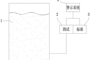 居民饮用井水的污染警示装置