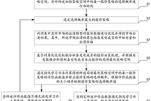 发电侧成员动态报价决策方法、装置及设备