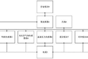 多功能微型空气站