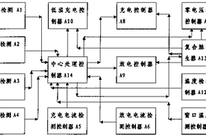 电池控制保护集成电路