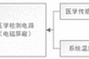 医学智能手机系统及实现方法