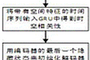 基于强化时空图神经网络的交通预测方法