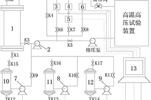 高温高压试验装置水质自动控制系统及使用方法