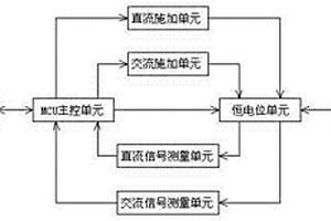 腐蚀速度测量仪