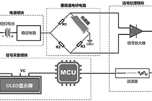 高灵敏度柔性应变传感器的制作方法