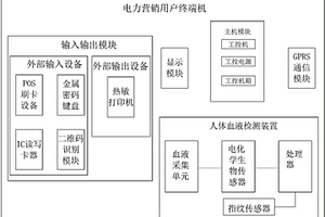 电力营销用户终端机