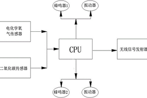 安全探洞通信头盔