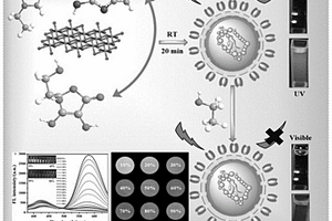 荧光铜纳米团簇、制备方法及其应用