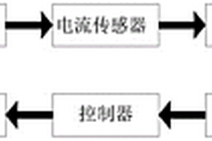 大中型设备变频-工频组合驱动系统