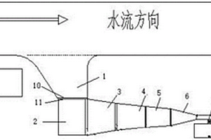 河道沉沙除污取水机构