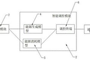 综合能源优化运行系统