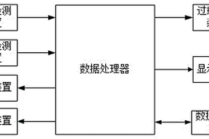 钢化玻璃生产用全自动清洗机