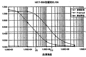 抗胃泌素激素单克隆抗体