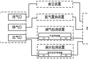 永磁体烧结装置