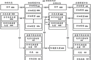 用于对生化环境建模的异构方法