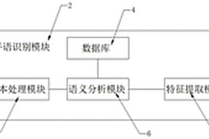 无障碍手语交流系统