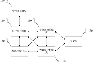 个性化重构知识体系学习系统及方法