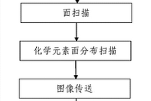 矿物标准色数据库的建立方法