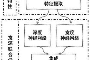 融合视觉信息丰富度和宽深度联合学习的细颗粒物实时监测方法