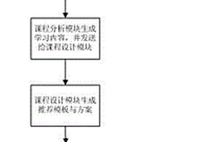 微课程在线设计系统