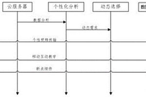基于大数据的个性化动态移动教学系统