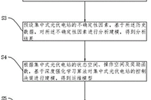 集中式光伏电站运维方法及装置