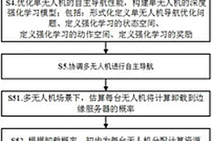 端边协同的多无人机自主导航方法