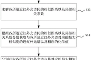 评价方法与系统