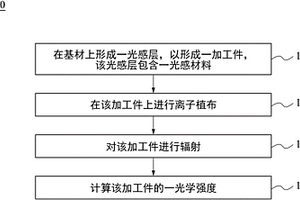 评估加工件特性的方法、加工件及形成光感层的方法