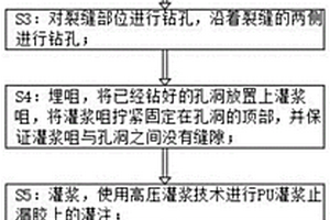 地下建筑底板裂纹打针注浆方法