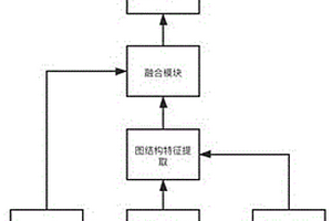 基于深度学习的分子对接判别方法